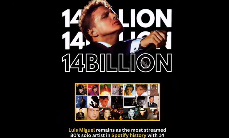 Luis Miguel en Spotify